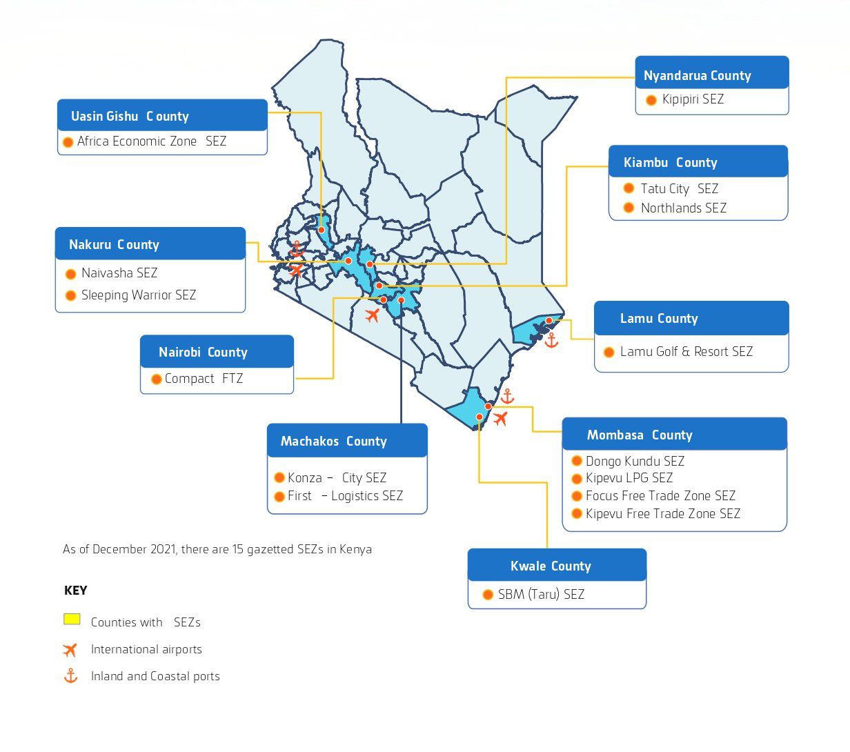 Free economic zones in Kenya