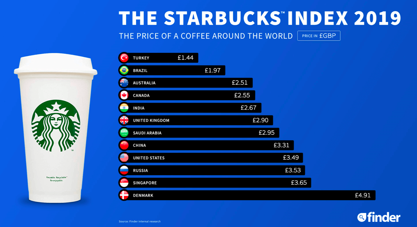 We tested the idea in 3 days and changed our minds about opening a coffee shop in Turkiye