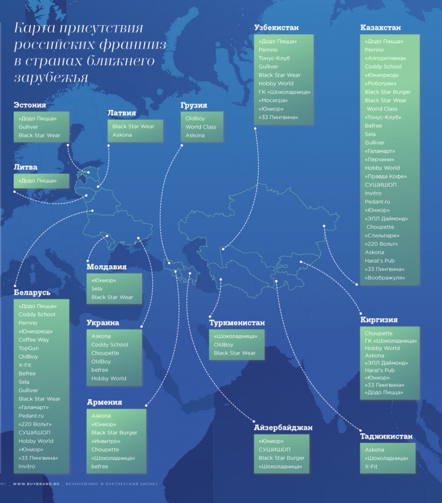 Russian franchises in neighboring countries: features, experience and advice