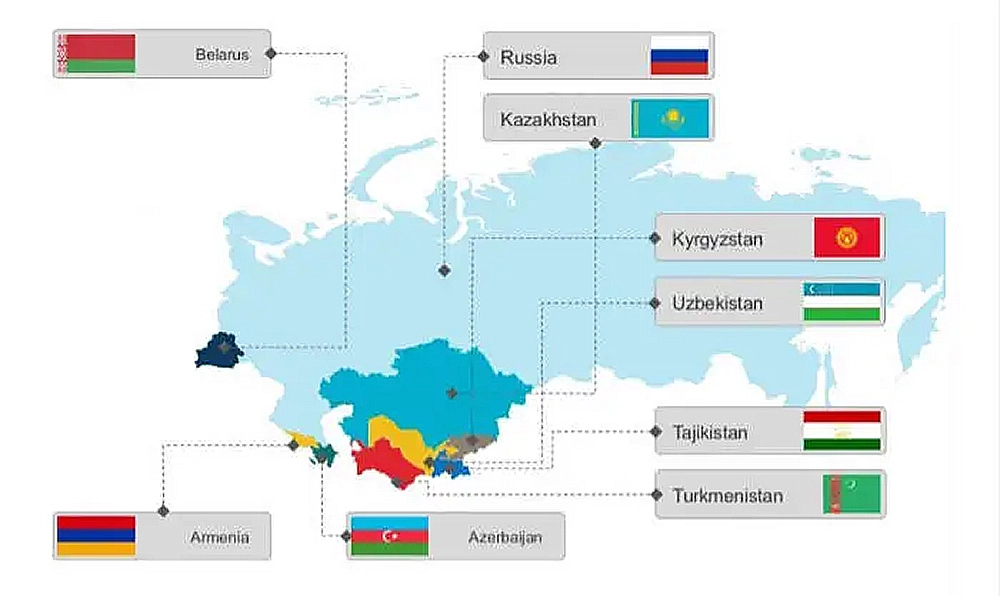 CIS + trade and development platform to be created: potential partners and analysis