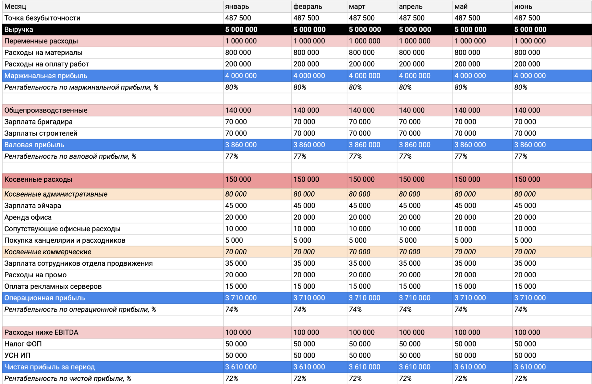 Income Statement