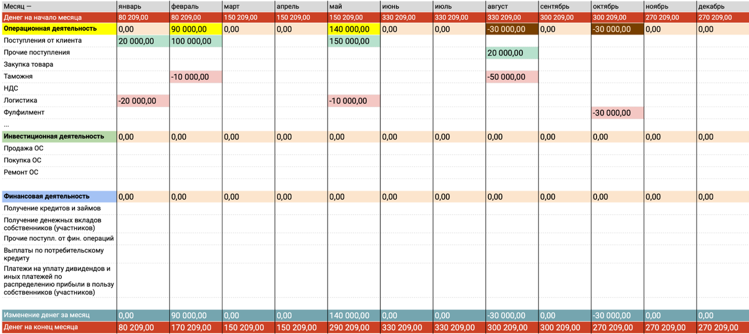 Company Cash Flow Statement