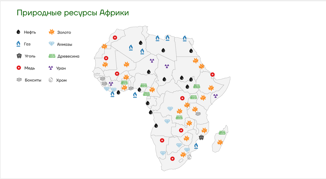 Natural resources of Africa